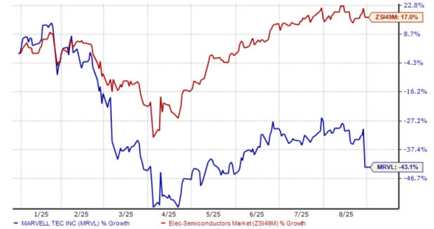 Marvell Technology Tumbuh Pesat Didukung Permintaan Besar Chip AI Khusus