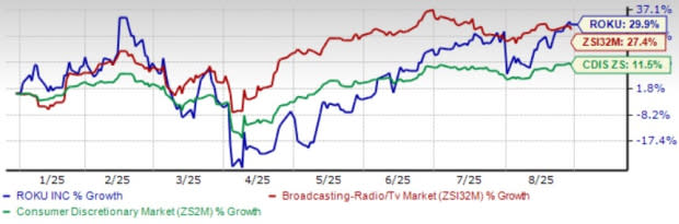 Lonjakan Jam Streaming Roku: Peluang Besar Untuk Pertumbuhan Pendapatan Platform