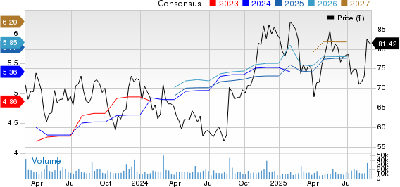 Zoom vs Microsoft: Mana Saham Kolaborasi Video dengan Potensi Terbesar?