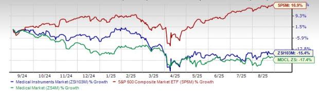 AI Generatif dan M&A Dorong Perubahan Besar di Industri Instrumen Medis 2025