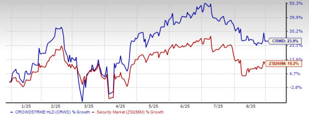 CrowdStrike Kuasai Pasar SIEM dengan Pertumbuhan Pendapatan 95% Tahun Ini