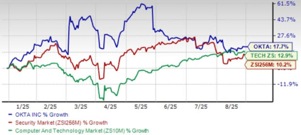 Okta Kian Kuat dengan Solusi AI di Pasar Keamanan Identitas Digital