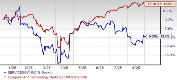 ServiceNow Tumbuh Pesat Berkat Kolaborasi AI dan Mitra Besar