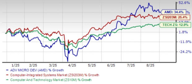 AMD Tembus Pasar Data Center dengan EPYC dan Inovasi AI Baru