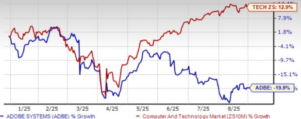 Pertumbuhan Adobe Berkat Langganan dan AI, Tantangan di Tengah Persaingan Besar