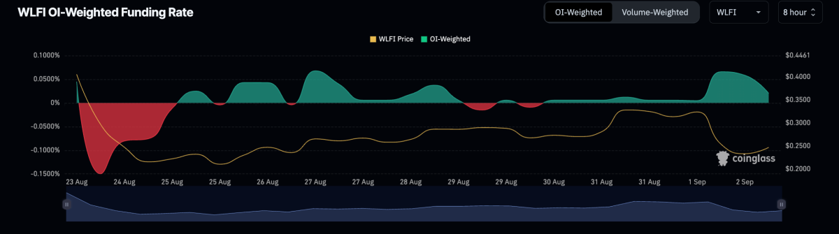 Token WLFI World Liberty Financial Meluncur, Keluarga Trump Pegang 6 Miliar Dolar