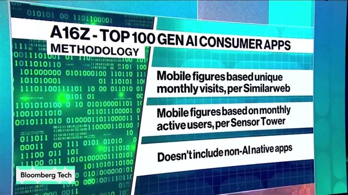 Perlambatan Aplikasi Generatif AI Tanda Pasar Mulai Stabil dan Matang