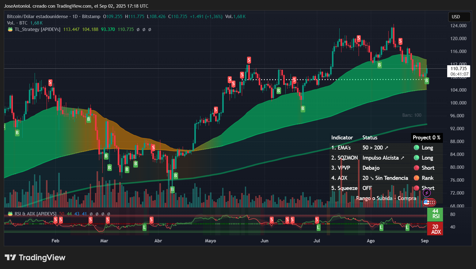 Bisakah Kripto Mengakhiri Kutukan September yang Redam Pasar?