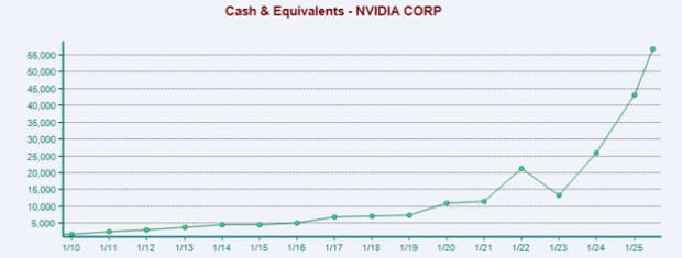 Nvidia dan Peluang Besar di Dunia AI Jika Suku Bunga Turun September Ini