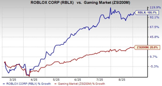 Roblox Perluas Model Pendapatan Lewat Iklan dan Lisensi IP