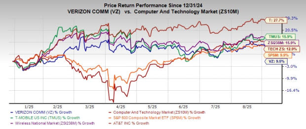 Strategi Verizon Hadapi Persaingan Ketat di Pasar Telekomunikasi AS