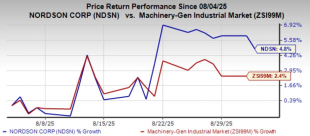 Nordson Jual Bisnis Medis ke Quasar, Fokus Kembangkan Produk Inti