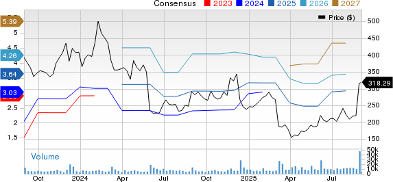 MongoDB vs ServiceNow: Mana Investasi Terbaik di Era Perangkat Lunak Enterprise?