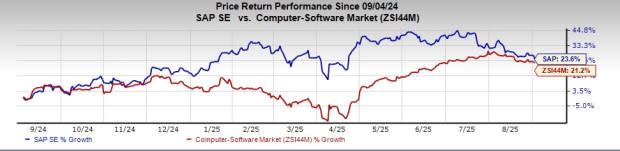 SAP Perluas Cloud Sovereign di Eropa untuk Dorong Inovasi dan Perlindungan Data