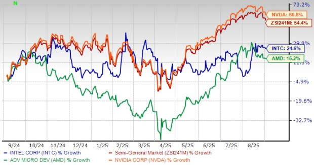 Intel Tingkatkan Performa AI Meski Hadapi Tantangan dan Persaingan Ketat