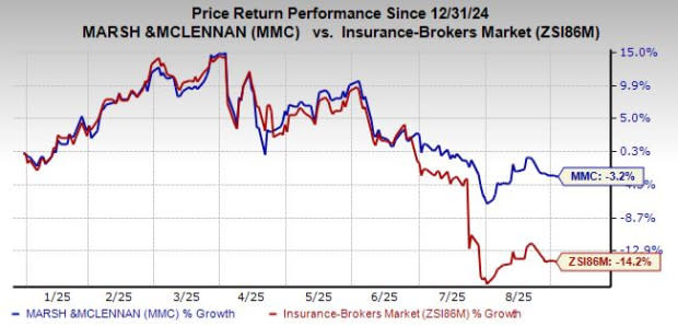 Strategi Marsh McLennan Perkuat Pasar Nashville Lewat Akuisisi Robins Insurance