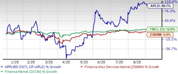 Applied Digital Bangun Pusat Data AI Besar dengan Kontrak Rp 180.90 triliun ($11 Miliar) 
