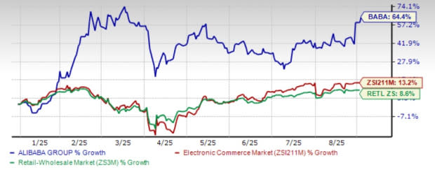 Alibaba Kejar Pertumbuhan AI Cloud di Tengah Tantangan dan Persaingan Ketat