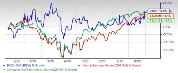 Baidu Tertekan Penurunan Iklan, Transformasi AI Belum Moneterisasi