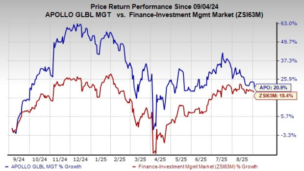 Apollo Global Management Perkuat Bisnis Real Estate Lewat Akuisisi Bridge