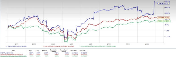 Snowflake Tumbuh Pesat dengan Strategi AI Data Cloud Menghadapi Persaingan Ketat