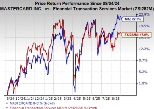 Mastercard dan Zain Cash Tingkatkan Pembayaran Digital di Yordania