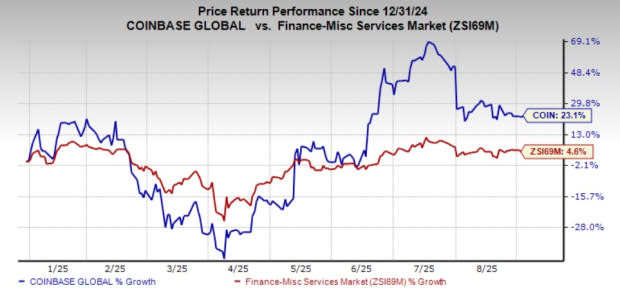 Coinbase Luncurkan Futures Saham Mag 7 Gabungkan Kripto untuk Ekspansi Besar