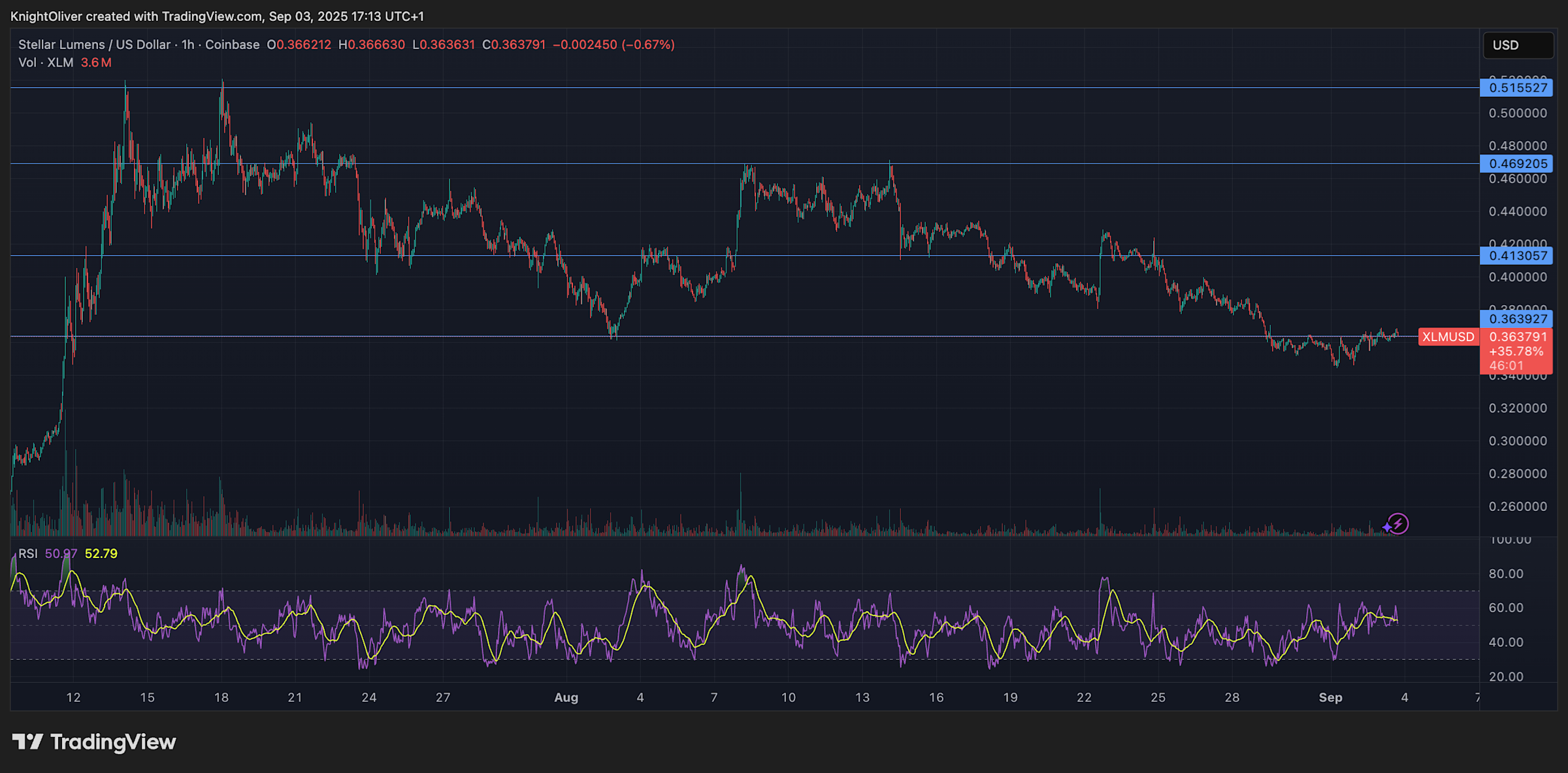 Upbit Hentikan Sementara Perdagangan XLM Sebelum Upgrade Prot 23 Stellar