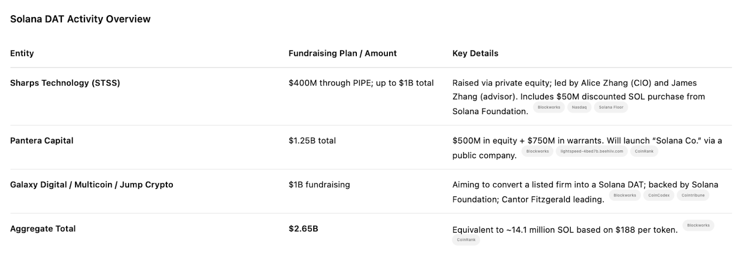 Solana (SOL) Tembus Kenaikan 33%: Peluang Baru di Pasar Cryptocurrency