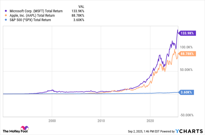 Ken Griffin Naikkan Investasi Besar di Saham Microsoft dan Apple di Tengah Peluang AI
