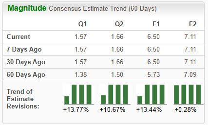 Western Digital Raih Peningkatan Penjualan dan Saham Menguat 55% dalam 3 Bulan