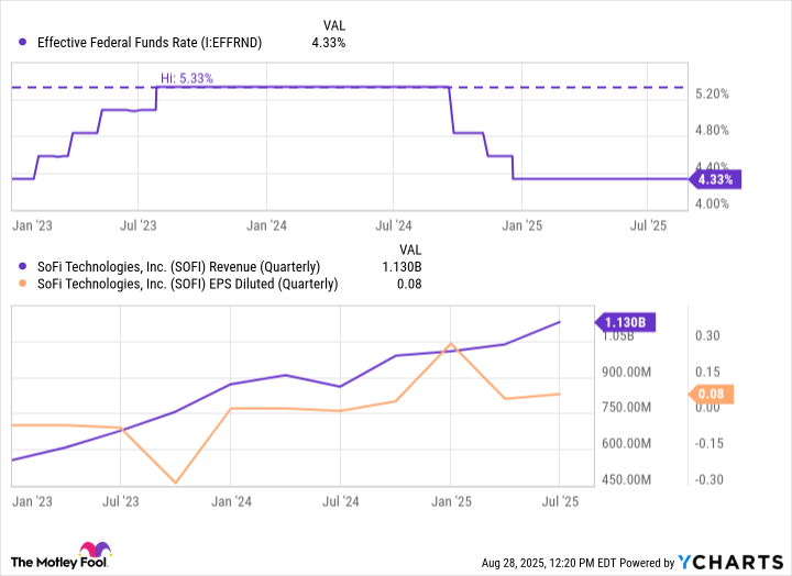 SoFi dan Peluang Besar di Tengah Persaingan Fintech yang Ketat