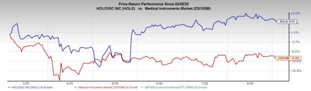 Strategi Hologic Memperluas Tes Diagnostik dan Market Panther Fusion yang Potensial