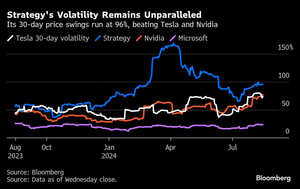 Strategy Inc. Michael Saylor Berpotensi Masuk S&P 500 dan Ubah Pasar Saham