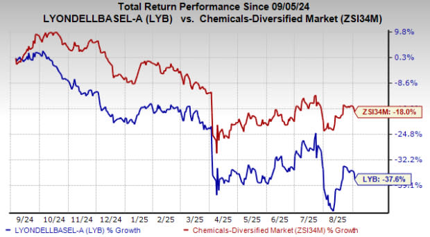 LyondellBasell dan Mitra Jepang Ciptakan Kemasan Bio-Based Ramah Lingkungan