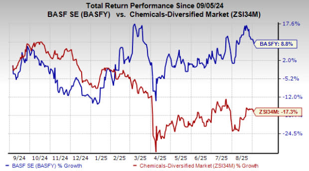 BASF dan WELION Capai Produksi Massal Bahan Katoda Baterai Semi-Solid-State