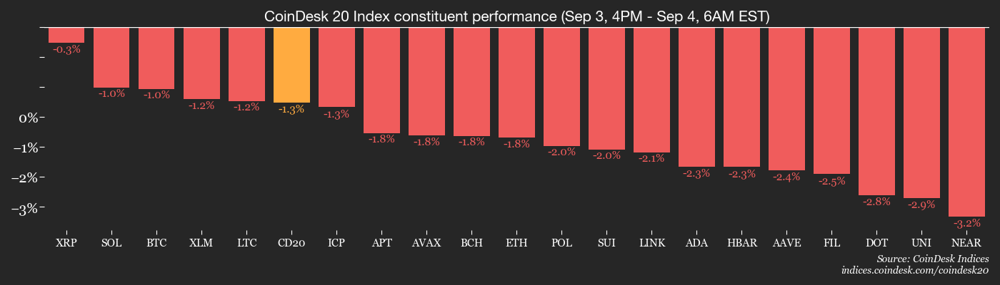 Pasar Kripto Lesu: Harga Turun, Derivatif Melambat, Token Trump Terpuruk