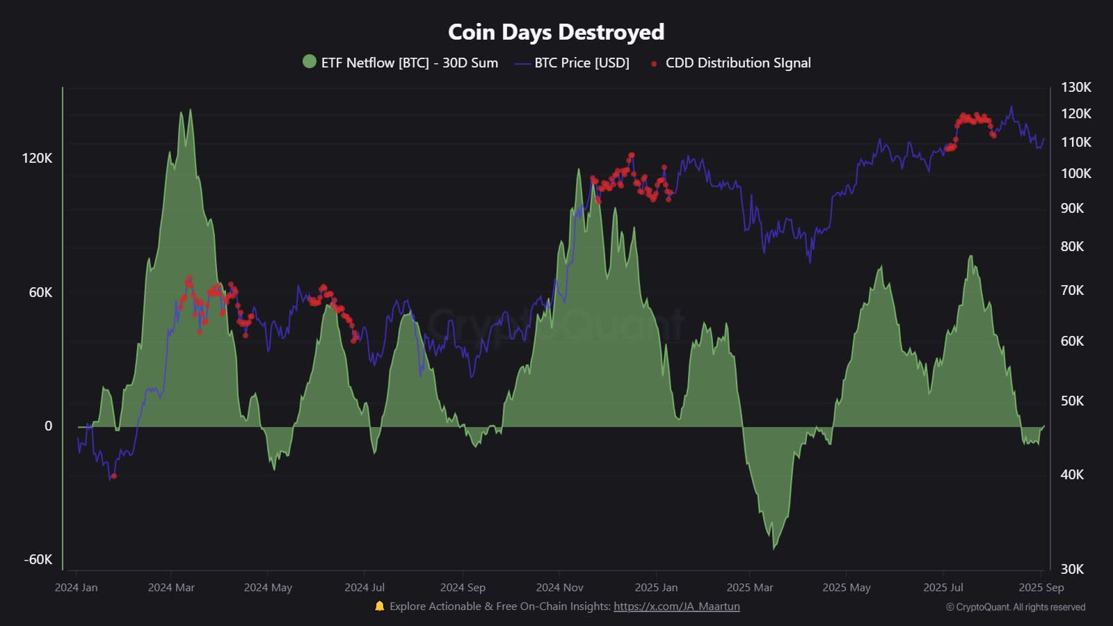 ETF Bitcoin Jadi Kunci Penghindaran Penurunan Pada Bulan September 2024