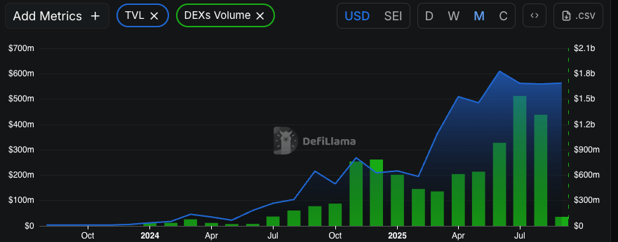 Etherscan Hadir di Blockchain Sei, Permudah Pemantauan Aktivitas On-Chain