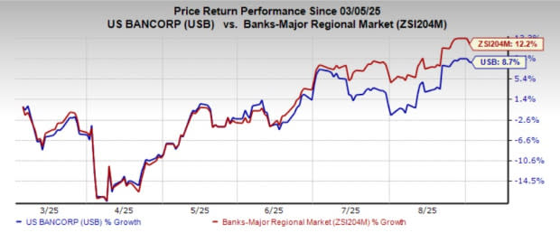 U.S. Bancorp Kembali Hadirkan Layanan Kustodi Bitcoin Setelah Jeda Regulasi