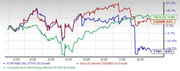 Fortinet Memimpin Pertumbuhan Sektor Keamanan Siber dengan Unified SASE dan SecOps