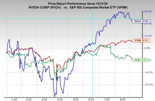 Nvidia dan Honeywell Perkuat Investasi Komputasi Kuantum untuk Masa Depan AI