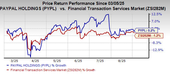 PayPal Berikan Akses Awal Peramban AI Perplexity dengan Manajemen Langganan Mudah