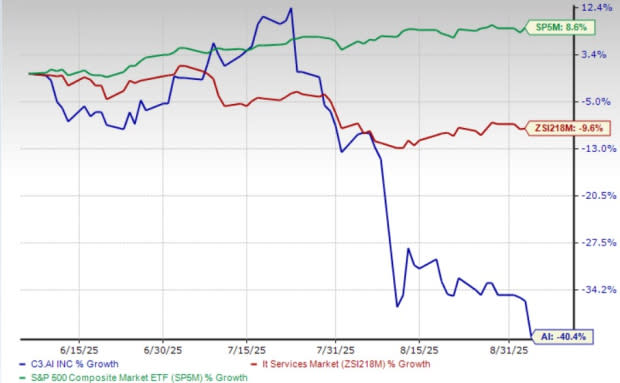 C3.ai Alami Penurunan Pendapatan, Fokus Pada Model Berlangganan AI