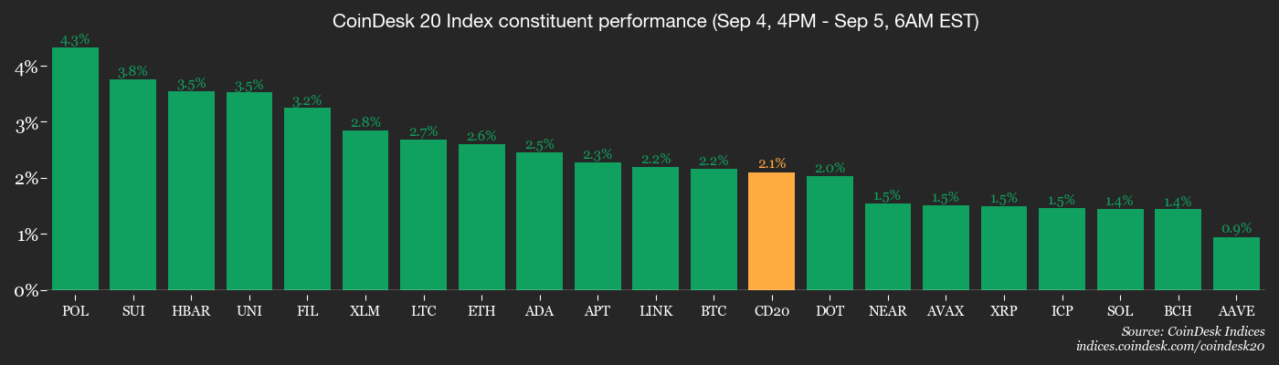Tether Akan Investasi di Emas, Pasar Kripto Tunggu Data Pekerjaan AS