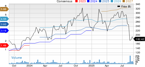 Siapa Lebih Unggul? Perbandingan Pertumbuhan dan Tantangan monday.com dan Salesforce di Pasar Software Perusahaan