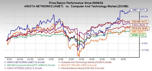 Arista Networks Memimpin Pertumbuhan Jaringan AI dengan Inovasi dan Kinerja Keuangan Kuat