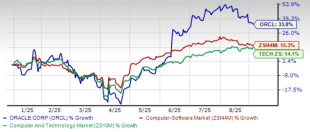 Pertumbuhan Pesat Oracle NetSuite dan Persaingan Ketat di Pasar ERP Cloud