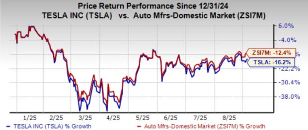 Master Plan Tesla IV: Visi Ambisius tapi Tantangan Bisnis Makin Berat