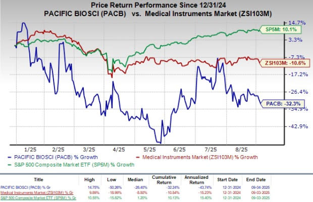PacBio dan EpiCypher Bersinergi Kembangkan Teknologi Fiber-Seq untuk Epigenomik